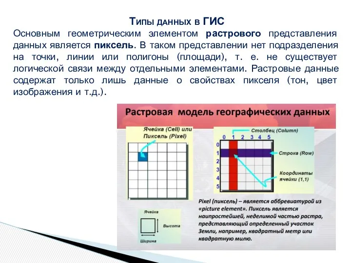 Типы данных в ГИС Основным геометрическим элементом растрового представления данных является