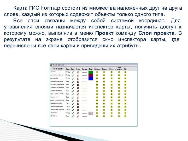 Карта ГИС Formap состоит из множества наложенных друг на друга слоев,