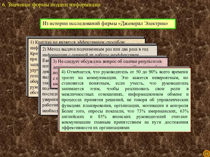 Из истории исследований фирмы «Дженерал Электрик» 1) Критика не является эффективным