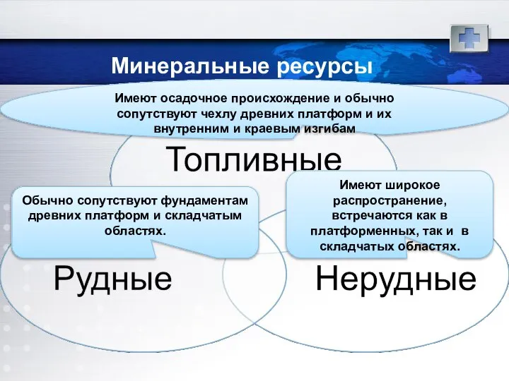 Минеральные ресурсы Имеют осадочное происхождение и обычно сопутствуют чехлу древних платформ