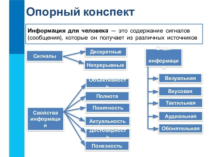 Информация для человека — это содержание сигналов (сообщения), которые он получает