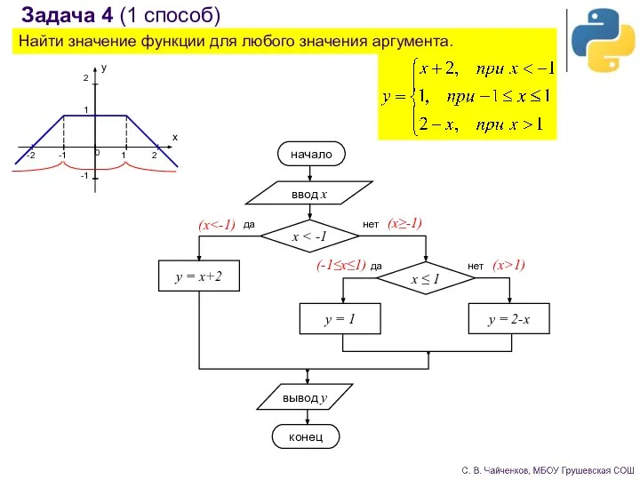 Задача 4 (1 способ) Найти значение функции для любого значения аргумента. (x≥-1) (x (-1≤x≤1) (x>1)