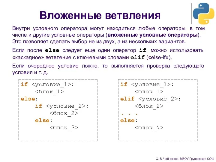 Вложенные ветвления Внутри условного оператора могут находиться любые операторы, в том