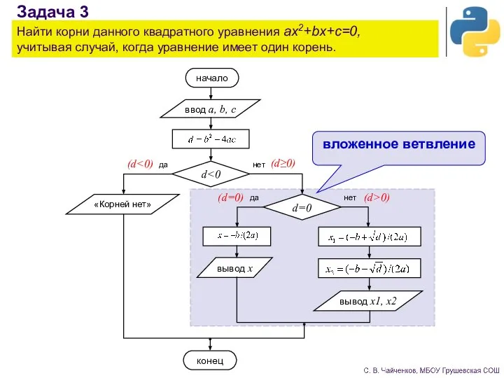 Задача 3 Найти корни данного квадратного уравнения ax2+bx+c=0, учитывая случай, когда