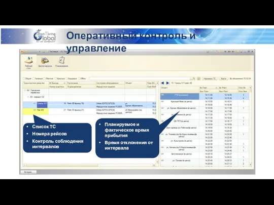 Оперативный контроль и управление Список ТС Номера рейсов Контроль соблюдения интервалов