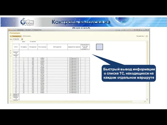 Контроль выпуска на линию Быстрый вывод информации о списке ТС, находящихся на каждом отдельном маршруте