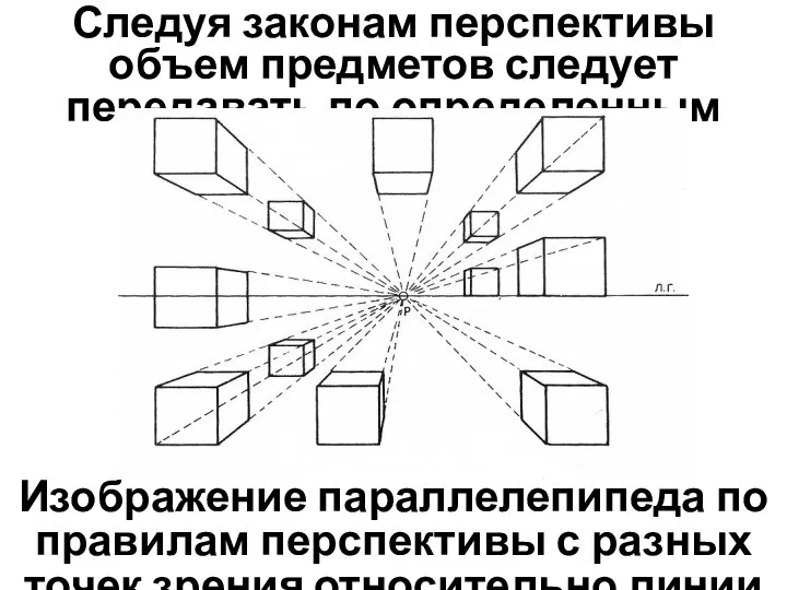 Следуя законам перспективы объем предметов следует передавать по определенным правилам. Изображение