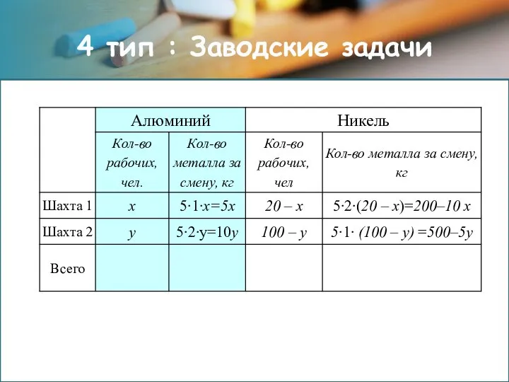 4 тип : Заводские задачи