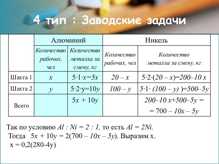 Так по условию Al : Ni = 2 : 1, то