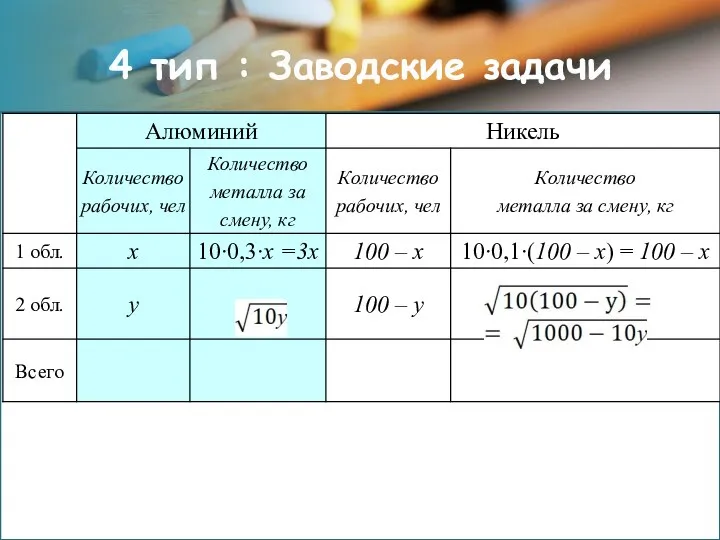 4 тип : Заводские задачи