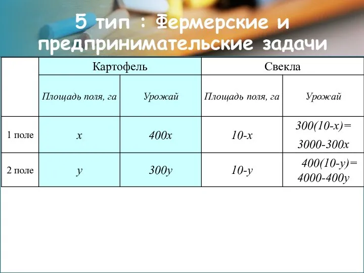 5 тип : Фермерские и предпринимательские задачи