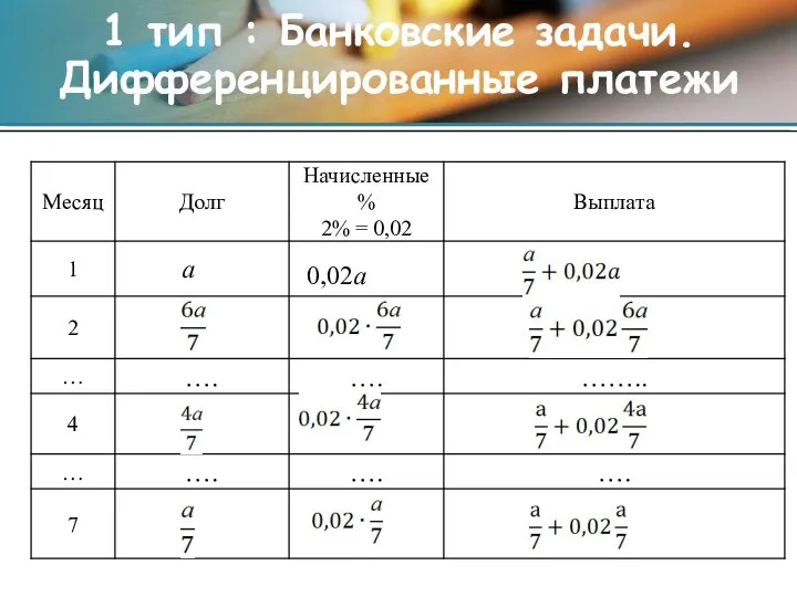 1 тип : Банковские задачи. Дифференцированные платежи а 0,02а