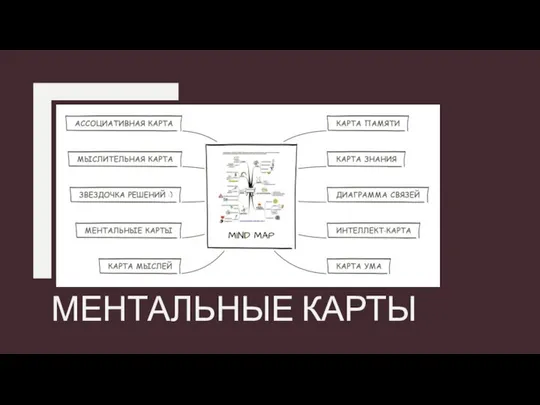 МЕНТАЛЬНЫЕ КАРТЫ