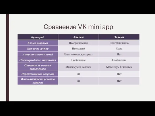 Сравнение VK mini app