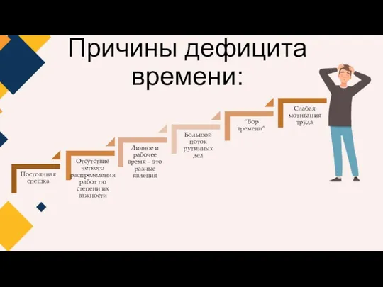 Причины дефицита времени: