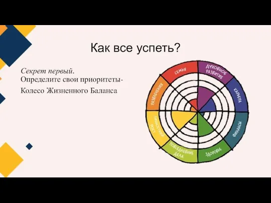 Как все успеть? Секрет первый. Определите свои приоритеты- Колесо Жизненного Баланса