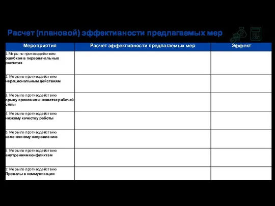 Расчет (плановой) эффективности предлагаемых мер