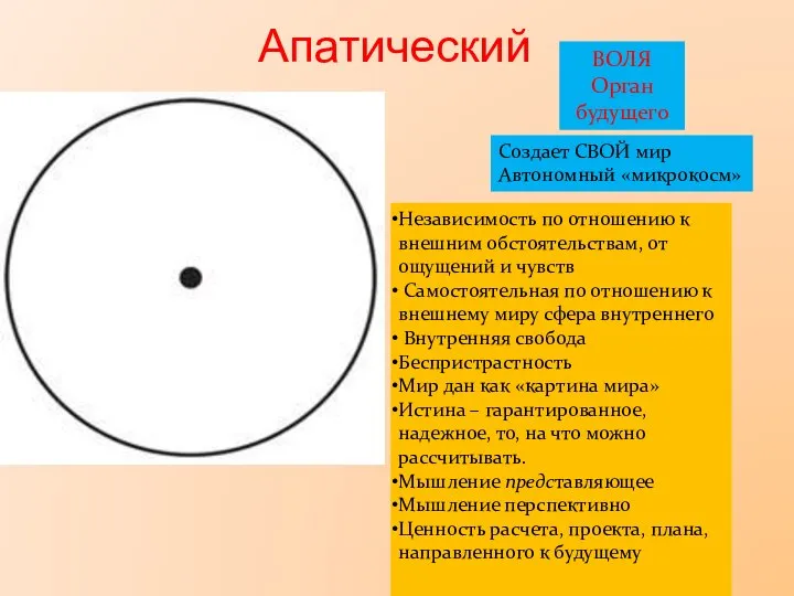 Апатический ВОЛЯ Орган будущего Независимость по отношению к внешним обстоятельствам, от