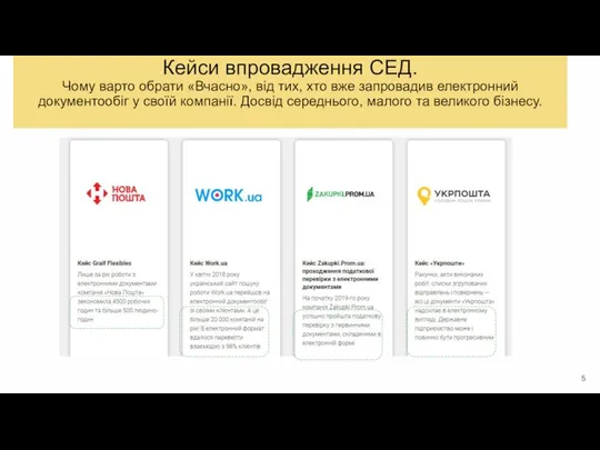 Кейси впровадження СЕД. Чому варто обрати «Вчасно», від тих, хто вже