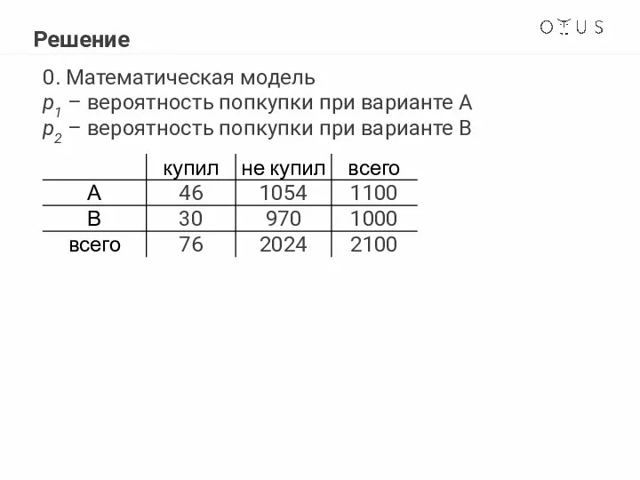 Решение 0. Математическая модель p1 – вероятность попкупки при варианте А