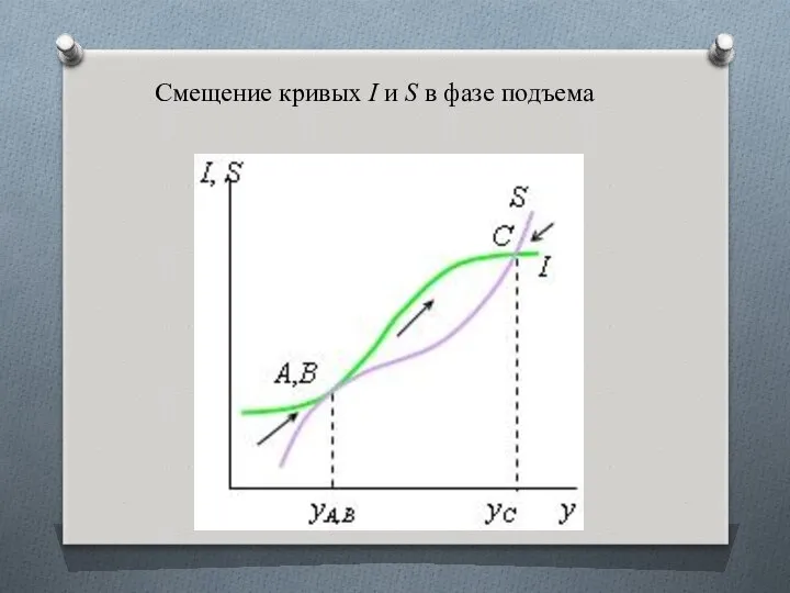 Смещение кривых I и S в фазе подъема