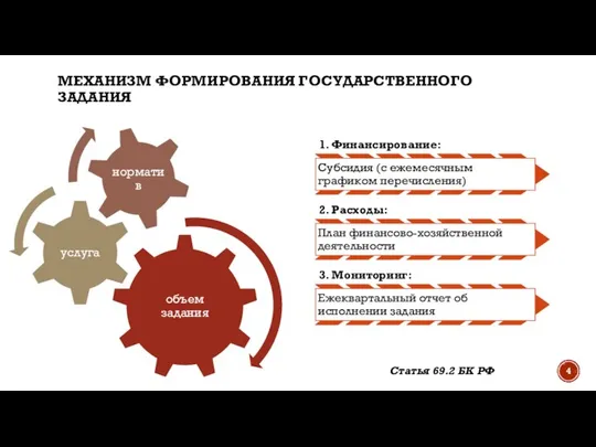 МЕХАНИЗМ ФОРМИРОВАНИЯ ГОСУДАРСТВЕННОГО ЗАДАНИЯ Статья 69.2 БК РФ