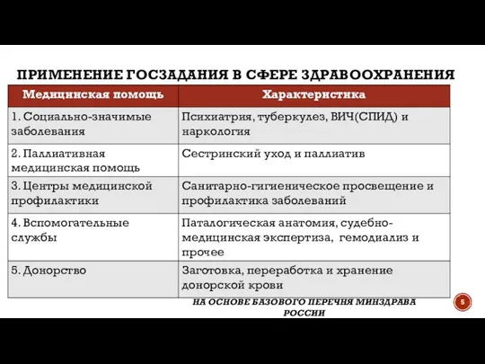 ПРИМЕНЕНИЕ ГОСЗАДАНИЯ В СФЕРЕ ЗДРАВООХРАНЕНИЯ НА ОСНОВЕ БАЗОВОГО ПЕРЕЧНЯ МИНЗДРАВА РОССИИ