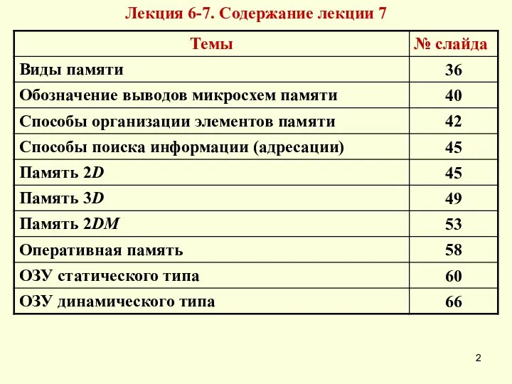 Лекция 6-7. Содержание лекции 7