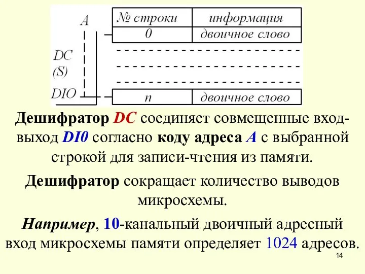 Дешифратор сокращает количество выводов микросхемы. Дешифратор DC соединяет совмещенные вход-выход DI0