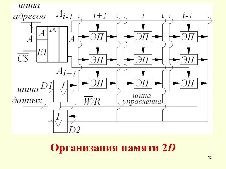 Организация памяти 2D