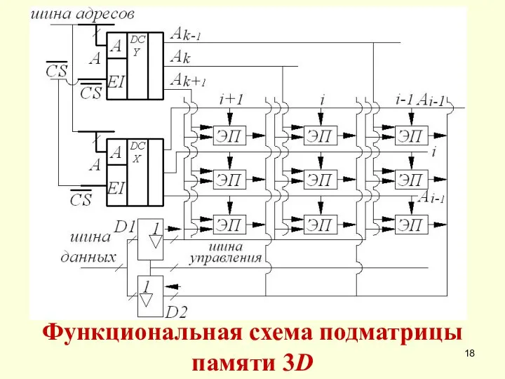 Функциональная схема подматрицы памяти 3D