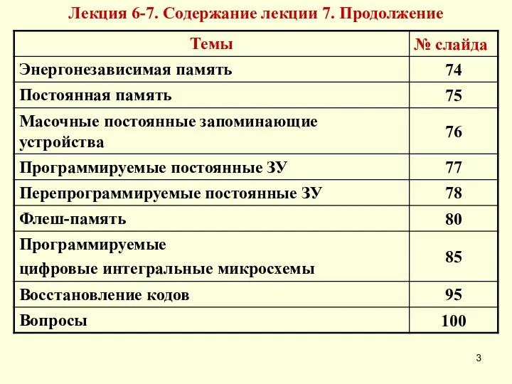 Лекция 6-7. Содержание лекции 7. Продолжение