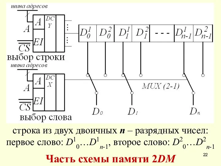 Часть схемы памяти 2DM строка из двух двоичных n – разрядных