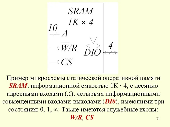 Пример микросхемы статической оперативной памяти SRAM, информационной емкостью 1К · 4,