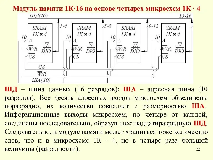 Модуль памяти 1К·16 на основе четырех микросхем 1К · 4 ШД