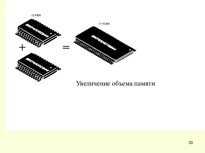 Увеличение объема памяти