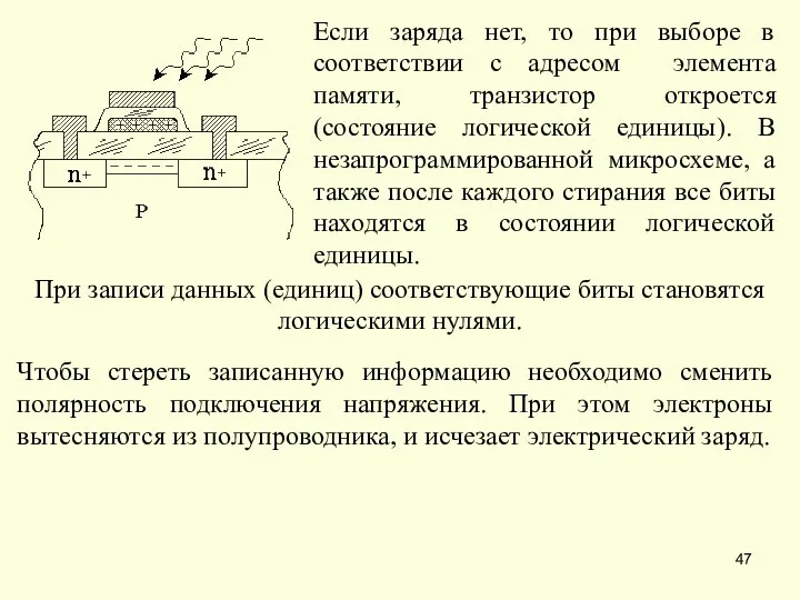 Если заряда нет, то при выборе в соответствии с адресом элемента