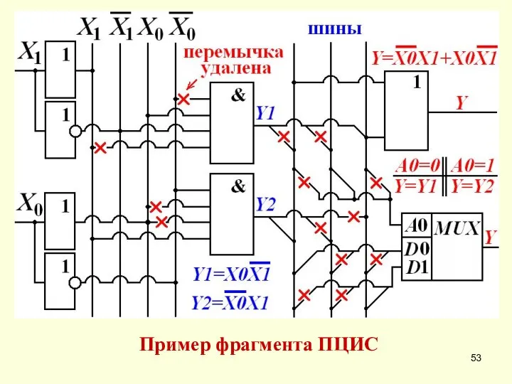 Пример фрагмента ПЦИС