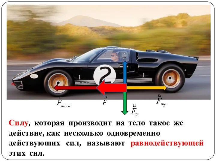 Силу, которая производит на тело такое же действие, как несколько одновременно