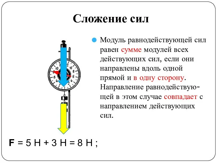 Сложение сил Модуль равнодействующей сил равен сумме модулей всех действующих сил,