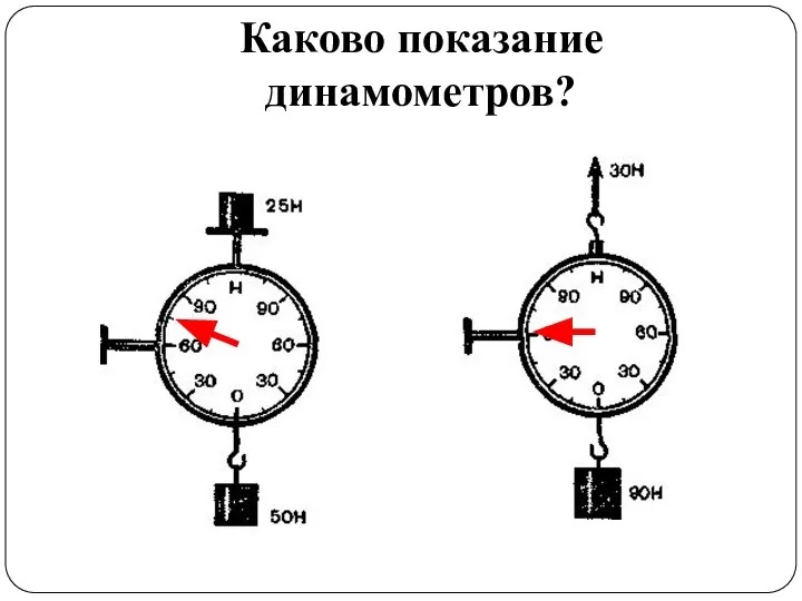 Каково показание динамометров?