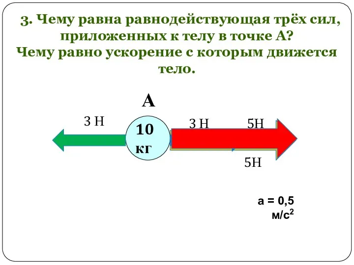 3. Чему равна равнодействующая трёх сил, приложенных к телу в точке