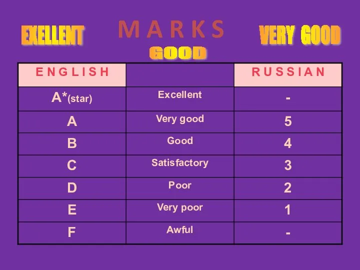 M A R K S EXELLENT VERY GOOD GOOD