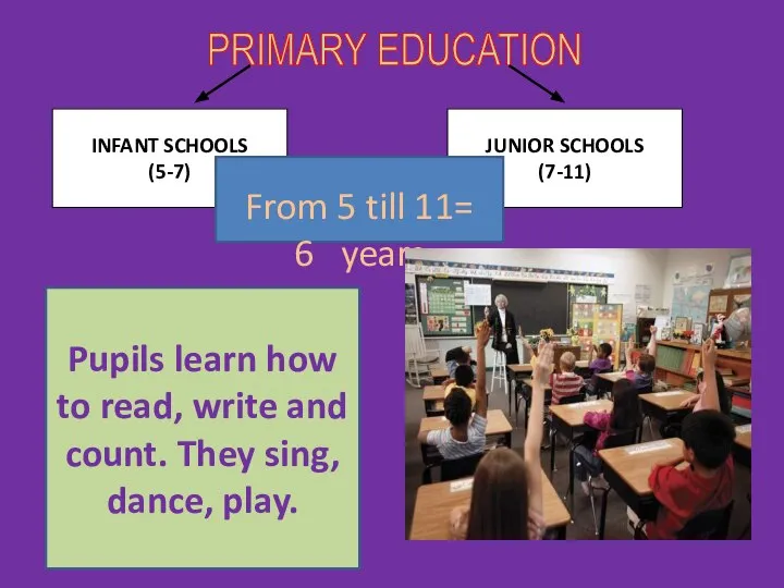 PRIMARY EDUCATION INFANT SCHOOLS (5-7) JUNIOR SCHOOLS (7-11) From 5 till