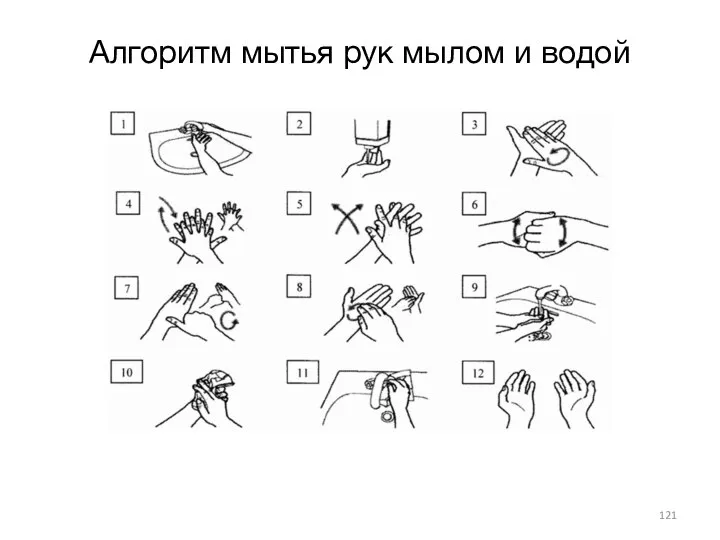 Алгоритм мытья рук мылом и водой