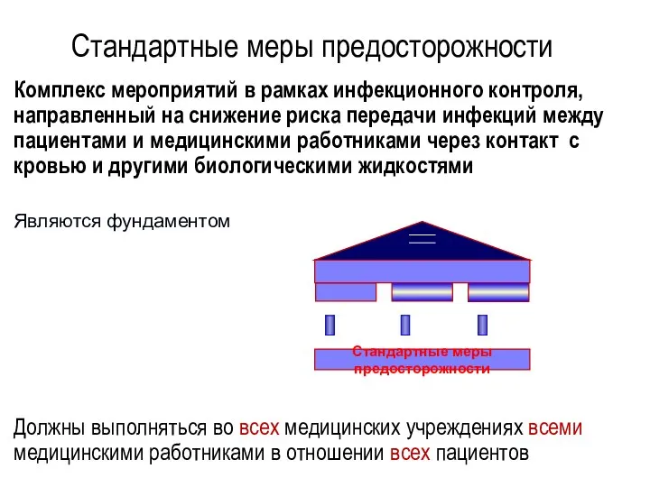 Стандартные меры предосторожности Комплекс мероприятий в рамках инфекционного контроля, направленный на