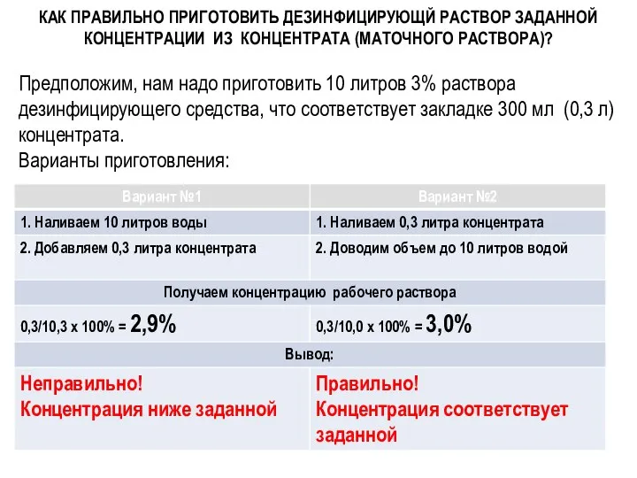 КАК ПРАВИЛЬНО ПРИГОТОВИТЬ ДЕЗИНФИЦИРУЮЩЙ РАСТВОР ЗАДАННОЙ КОНЦЕНТРАЦИИ ИЗ КОНЦЕНТРАТА (МАТОЧНОГО РАСТВОРА)?