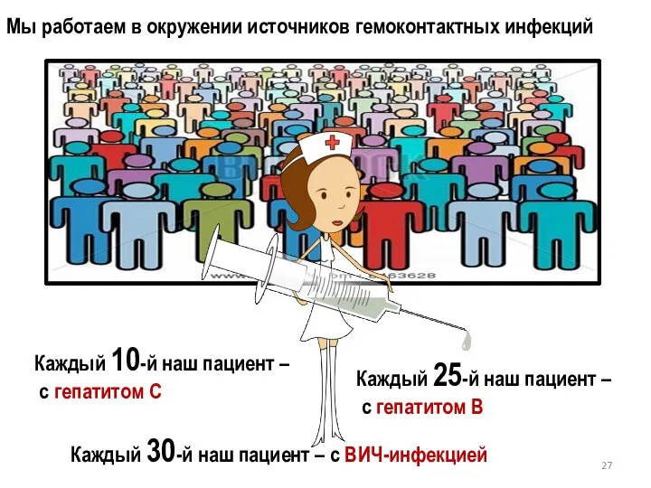 Мы работаем в окружении источников гемоконтактных инфекций Каждый 10-й наш пациент