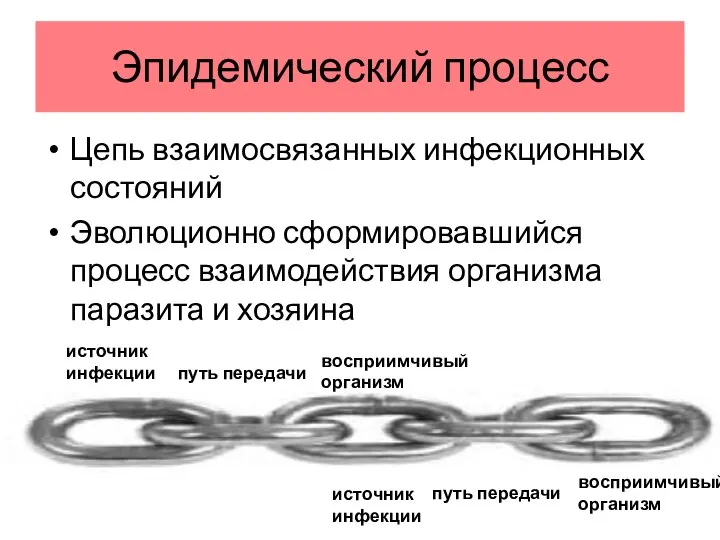 Эпидемический процесс Цепь взаимосвязанных инфекционных состояний Эволюционно сформировавшийся процесс взаимодействия организма