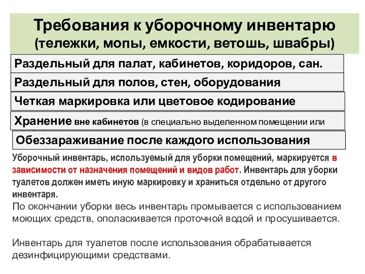 Требования к уборочному инвентарю (тележки, мопы, емкости, ветошь, швабры) Раздельный для